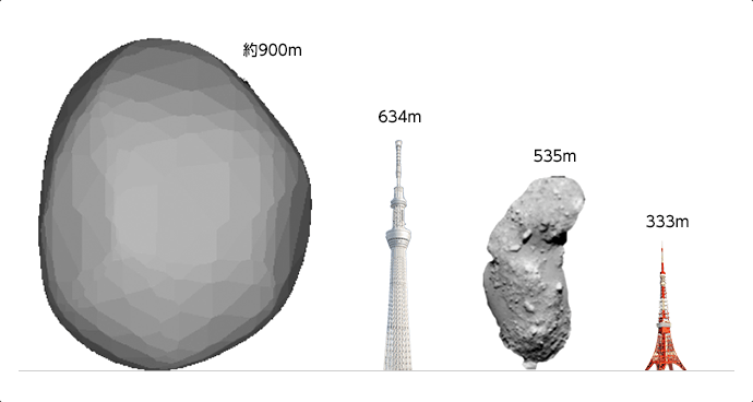 小惑星リュウグウ