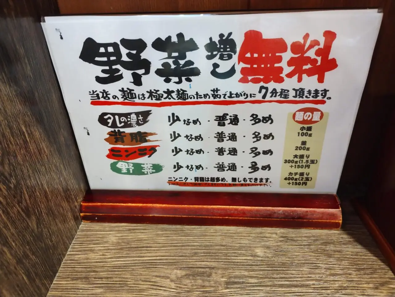 待ち時間