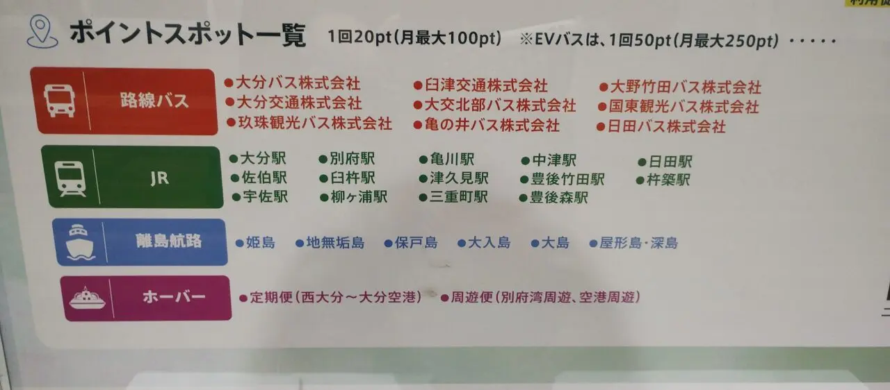 対象一覧