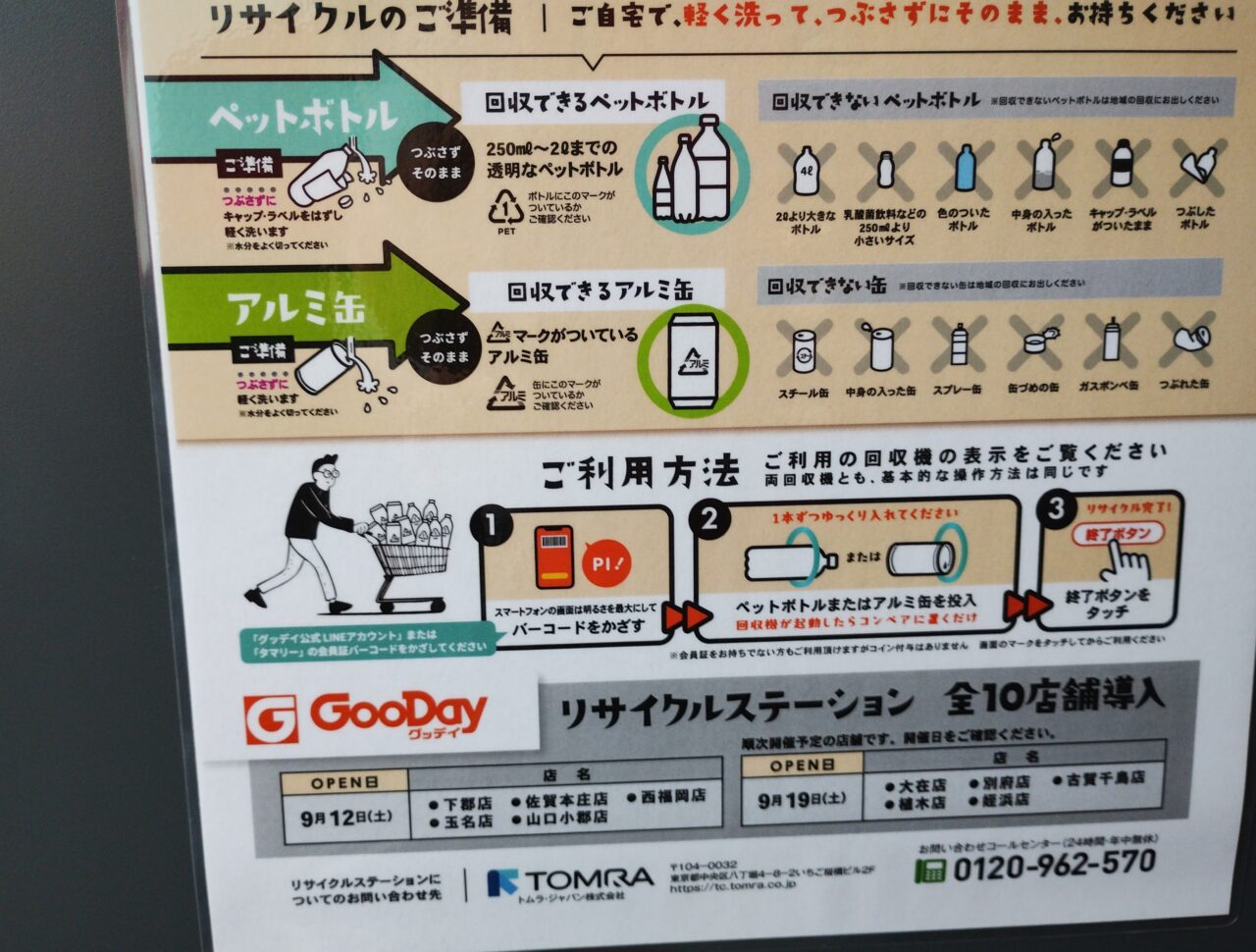 利用方法